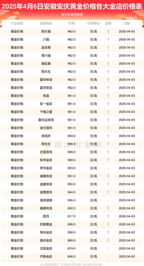 在哪里看實(shí)時(shí)黃金價(jià)格，實(shí)時(shí)黃金價(jià)格查詢